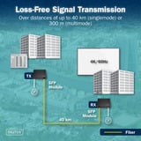 Digitus Set extensor HDMI por fibra IP, Alargador de HDMI negro