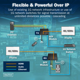 Digitus Set extensor HDMI por fibra IP, Alargador de HDMI negro
