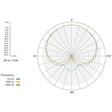 Rode Microphones TF-5, Micrófono negro/Dorado