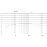 Rode Microphones TF-5, Micrófono negro/Dorado