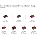 EINHELL Grapadora inalámbrica profesional FIXETTO 18/38 S, 18Volt, Engrapadora eléctrica rojo/Negro