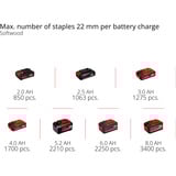 EINHELL Grapadora inalámbrica profesional FIXETTO 18/38 S, 18Volt, Engrapadora eléctrica rojo/Negro