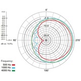 Rode Microphones Transmisor, Micrófono plateado/Dorado
