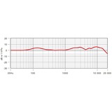 Rode Microphones Transmisor, Micrófono plateado/Dorado