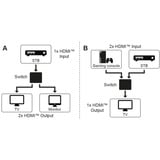 goobay Caja conmutadora HDMI manual 2 a 1 (4K @ 60Hz), Conmutador HDMI negro/Plateado