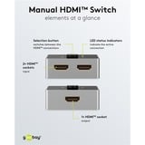 goobay Caja conmutadora HDMI manual 2 a 1 (4K @ 60Hz), Conmutador HDMI negro/Plateado