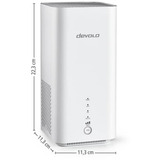 devolo 7267, Router 