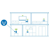 devolo 7267, Router 