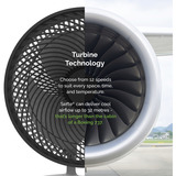 Meaco Sefte 10 Ventilador de mesa blanco/Negro