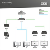 Digitus Switch PoE Gigabit de 24 puertos DN-95359, Interruptor/Conmutador 