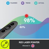 Logitech R500 Apuntadores inalámbricos, Presentador grafito, Bluetooth/RF, USB, 20 m, Grafito