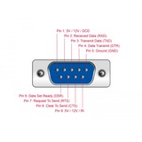 DeLOCK 89938, Tarjeta de interfaz 