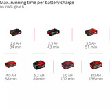 EINHELL Herramienta multifunción profesional a batería TP-MG 18 Li BL-Solo, 18 voltios rojo/Negro