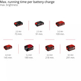 EINHELL Lámpara profesional a batería TP-CL 18/3000 Li - Solo, 18 Voltios, Foco de obra rojo