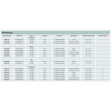 Digitus SFP+ 10G MM 850nm 300m compatible con HP con DDM, Transceptor 