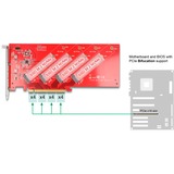 DeLOCK Tarjeta PCI Express x16 a 4x NVMe M.2 Key interna, Tarjeta de interfaz 