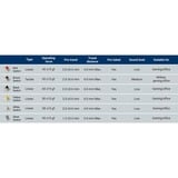 Keychron Gateron G Pro 3.0 Juego de interruptores blancos, Interruptor de botón blanco/Transparente