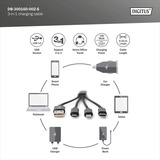 Digitus Cable de carga 3 en 1, USB-A 2.0 > Lightning + USB-C + Micro-USB negro