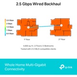 TP-Link Deco BE65 Tribanda (2.4 GHz / 5 GHz / 6 GHz) Wi-Fi 7 (802.11be) Blanco 4 Interno, Enrutador de malla blanco, Blanco, Interno, Sistema de malla, Tribanda (2.4 GHz / 5 GHz / 6 GHz), Wi-Fi 7 (802.11be), 11000 Mbit/s