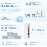 TP-Link Deco XE75(2-pack), Enrutador de malla blanco