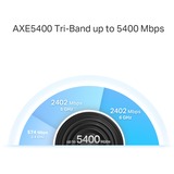 TP-Link Deco XE75 Tribanda (2.4 GHz / 5 GHz / 6 GHz) Wi-Fi 6E (802.11ax) Blanco 3 Interno, Enrutador de malla blanco, Blanco, Interno, 510 m², Tribanda (2.4 GHz / 5 GHz / 6 GHz), Wi-Fi 6E (802.11ax), 802.11a, 802.11b, 802.11g, Wi-Fi 4 (802.11n), Wi-Fi 5 (802.11ac), Wi-Fi 6 (802.11ax), Wi-Fi 6E...