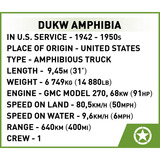 COBI DUKW Amphibia, Juegos de construcción 