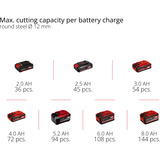 EINHELL Professional Akku-Winkelschleifer AXXIO 18/125 Q, 18Volt, Amoladora angular rojo/Negro