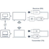 Optoma WHD211, Alargador de HDMI blanco