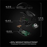 Logitech Pro X Superlight ratón mano derecha RF inalámbrico 25600 DPI, Ratones para gaming negro, mano derecha, RF inalámbrico, 25600 DPI, 1 ms, Negro