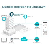 TP-Link Omada EAP655-Wall 2402 Mbit/s Blanco Energía sobre Ethernet (PoE), Punto de acceso 2,4 GHz, 5 GHz, 2402 Mbit/s, HTTPS, SNMP, SNMPv2, SNMPv3, SSH, WPA-Enterprise, WPA2-Enterprise, WPA3-Enterprise, 10,100,1000 Mbit/s