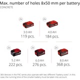EINHELL Martillo perforador a batería profesional HEROCCO 36/28, 36Volt (2x18Volt) rojo/Negro