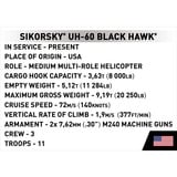 COBI Sikorsky UH-60 Black Hawk, Juegos de construcción 