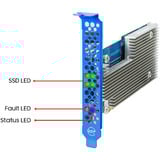 HighPoint R7624A, Tarjeta de interfaz 