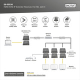 Digitus Receptor Extensor KVM IP HDMI, Switch KVM negro