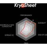 Thermal Grizzly KryoSheet 75x72 mm, Almohadillas térmicas antracita