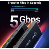 UGREEN US216 USB 3.0 KVM Switch 2PC 2-En 4-Salida Caja de conmutación, Conmutador USB 