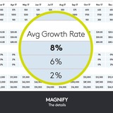Logitech 910-004861 apuntador inalámbricos Bluetooth/RF Gris, Presentador de pizarra, Bluetooth/RF, USB, 30 m, Gris