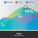 Logitech 910-004861 apuntador inalámbricos Bluetooth/RF Gris, Presentador de pizarra, Bluetooth/RF, USB, 30 m, Gris