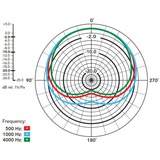 Rode Microphones M5, Micrófono negro