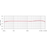 Rode Microphones M5, Micrófono negro