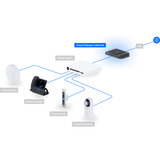 Ubiquiti Unifi Cloud Gateway Industrial negro