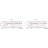 Rode Microphones NT2-A, Micrófono plateado