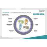Digitus DK-1741-VH-5-OD, Cable negro