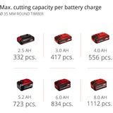 EINHELL TP-AP 18/28 Li BL-Solo, Sierra de sable rojo/Negro