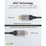 goobay Cable HDMI híbrido óptico Ultra High-Speed (AOC) 8K / 60Hz negro/Gris