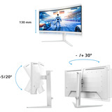 Philips EVNIA 34M2C5601QA, Monitor de gaming blanco