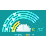 TP-Link Deco X60 Doble banda (2,4 GHz / 5 GHz) Wi-Fi 6 (802.11ax) Blanco 2 Interno, Enrutador de malla blanco, Blanco, Interno, Poder, Estado, Doble banda (2,4 GHz / 5 GHz), Wi-Fi 6 (802.11ax), 802.11a, 802.11b, 802.11g, Wi-Fi 4 (802.11n), Wi-Fi 5 (802.11ac), Wi-Fi 6 (802.11ax)