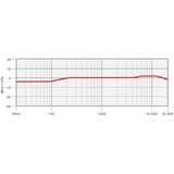 Rode Microphones NT5-MP, Micrófono dorado