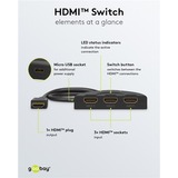 goobay Conmutador HDMI 3 a 1 (4K @ 60Hz) negro
