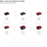 EINHELL Sistema de pulverización de pintura a batería Power X-Change TE-SY 18/90 Li-Solo, 18 Voltios, Arma de aerosol rojo/Negro